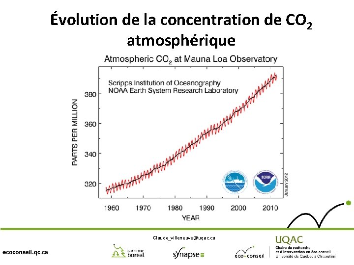 Évolution de la concentration de CO 2 atmosphérique Claude_villeneuve@uqac. ca 