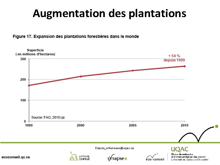 Augmentation des plantations Claude_villeneuve@uqac. ca 