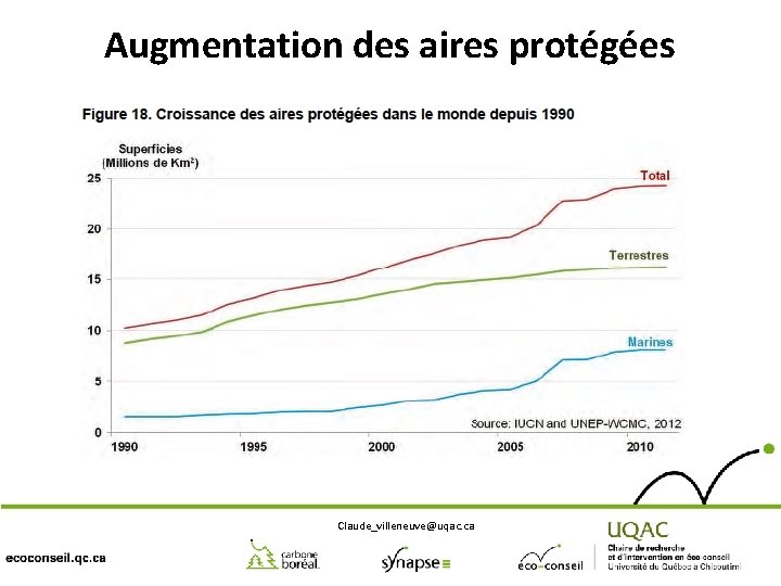 Augmentation des aires protégées Claude_villeneuve@uqac. ca 