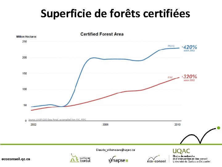 Superficie de forêts certifiées Claude_villeneuve@uqac. ca 
