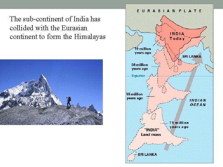 The sub-continent of India has collided with the Eurasian continent to form the Himalayas