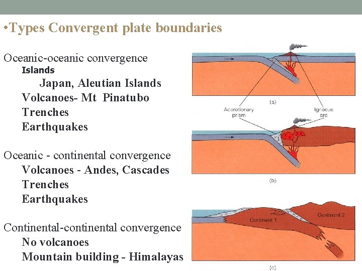  • Types Convergent plate boundaries Oceanic-oceanic convergence Islands Japan, Aleutian Islands Volcanoes- Mt