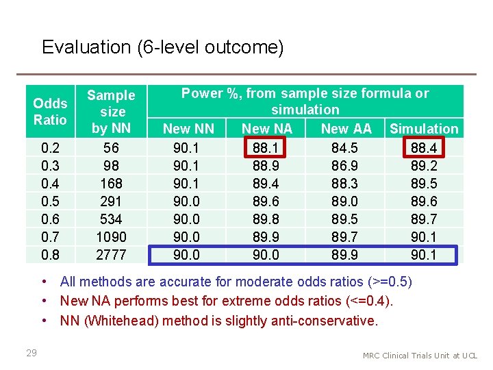 Evaluation (6 -level outcome) Odds Ratio 0. 2 0. 3 0. 4 0. 5