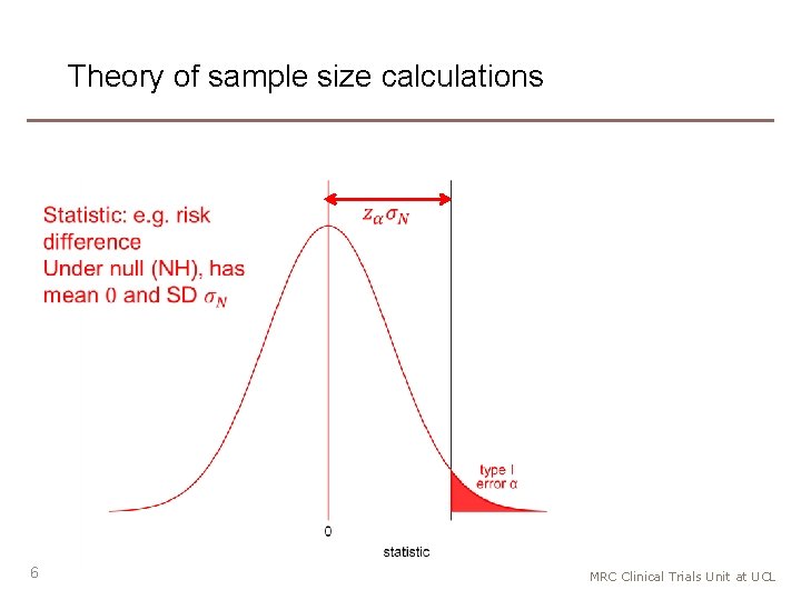 Theory of sample size calculations 6 MRC Clinical Trials Unit at UCL 