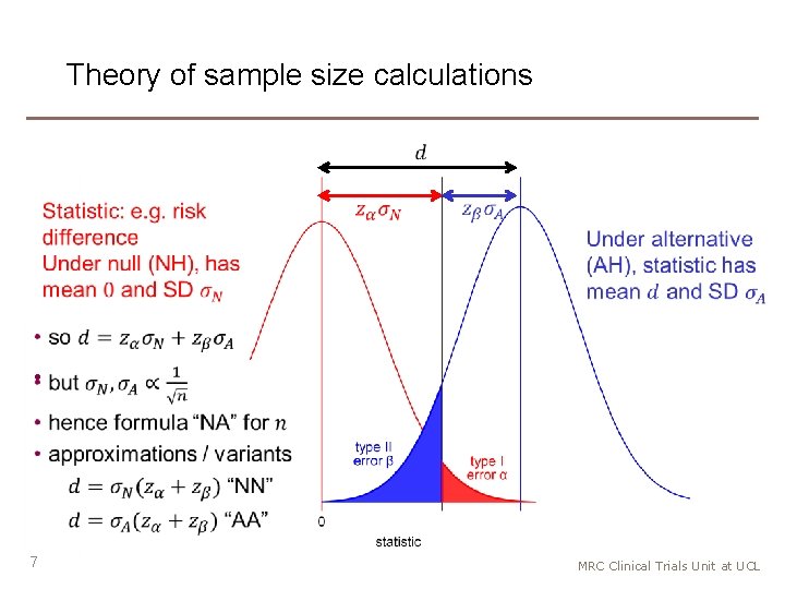 Theory of sample size calculations • 7 MRC Clinical Trials Unit at UCL 