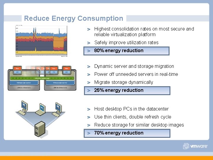 Reduce Energy Consumption Highest consolidation rates on most secure and reliable virtualization platform Safely