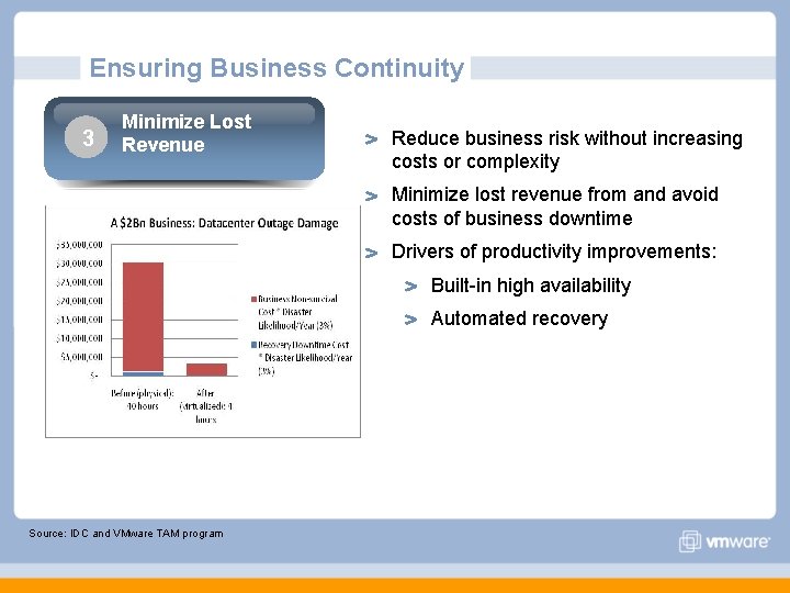 Ensuring Business Continuity Minimize Lost Reducing 3 Operating Revenue Cost Reduce business risk without