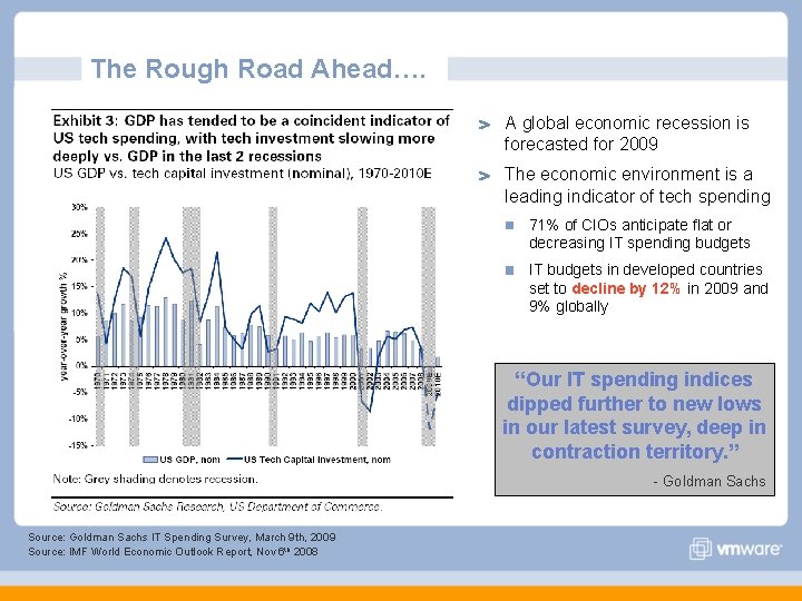 The Rough Road Ahead…. A global economic recession is forecasted for 2009 The economic