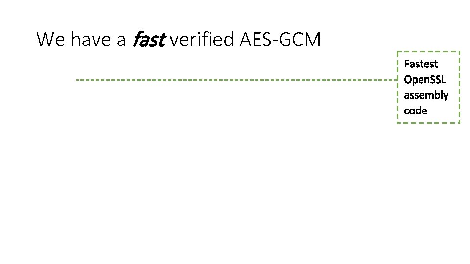 We have a fast verified AES-GCM 