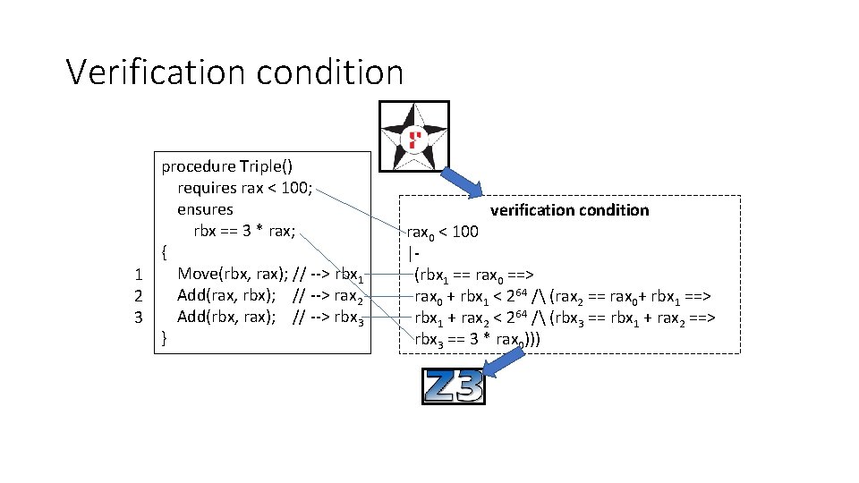 Verification condition procedure Triple() requires rax < 100; ensures rbx == 3 * rax;