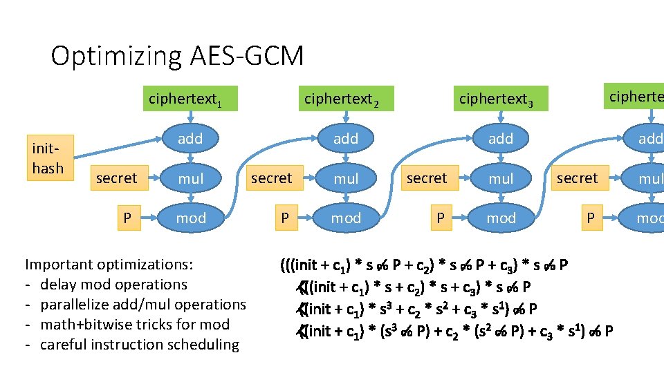 Optimizing AES-GCM inithash secret P ciphertext 1 ciphertext 2 ciphertext 3 add add cipherte