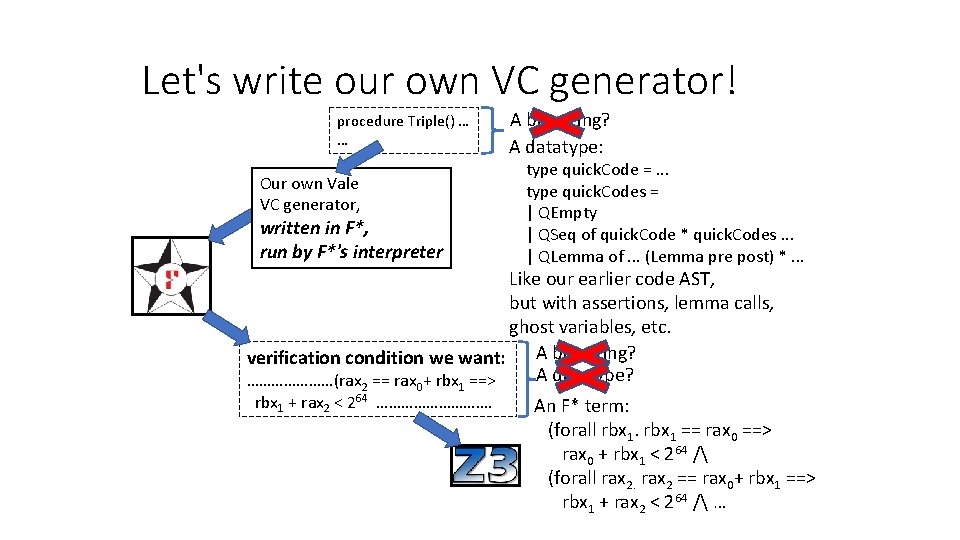 Let's write our own VC generator! procedure Triple() … … Our own Vale VC