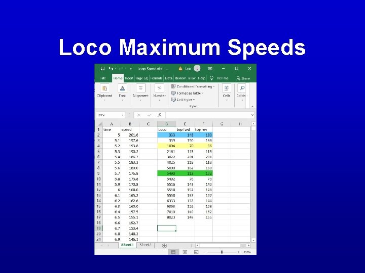 Loco Maximum Speeds Loco Maximum Speeds