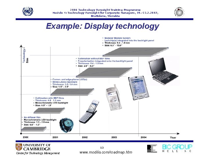 2006 Technology Foresight Training Programme Module 4: Technology Foresight for Corporate Managers, 19. -22.