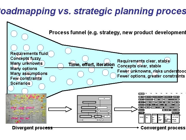 Roadmapping vs. strategic planning proces 2006 Technology Foresight Training Programme Module 4: Technology Foresight