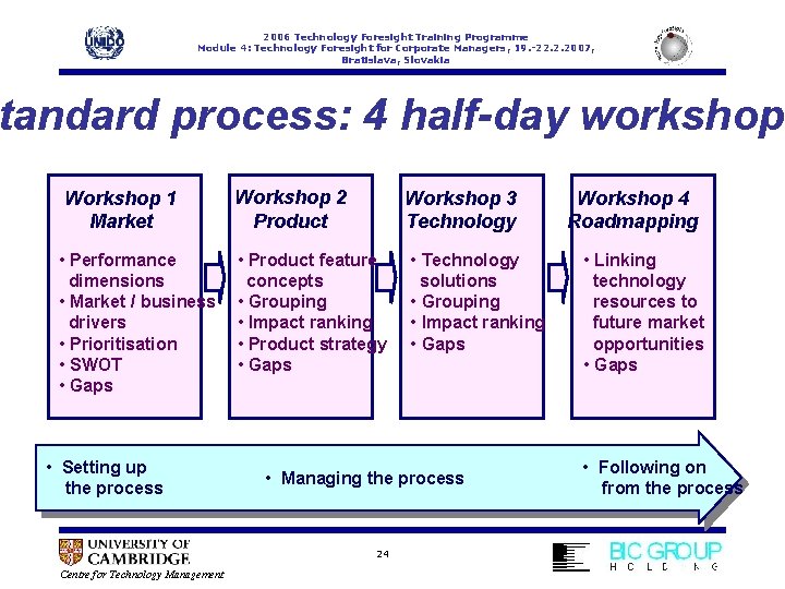 2006 Technology Foresight Training Programme Module 4: Technology Foresight for Corporate Managers, 19. -22.