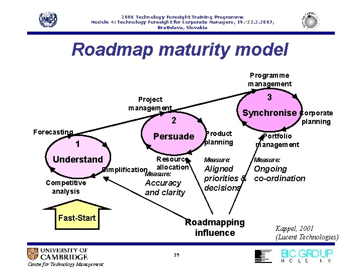 2006 Technology Foresight Training Programme Module 4: Technology Foresight for Corporate Managers, 19. -22.