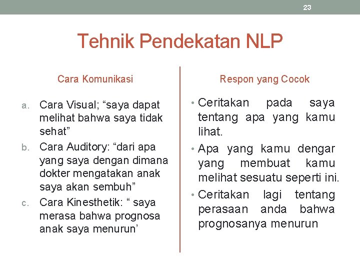 23 Tehnik Pendekatan NLP Cara Komunikasi Cara Visual; “saya dapat melihat bahwa saya tidak