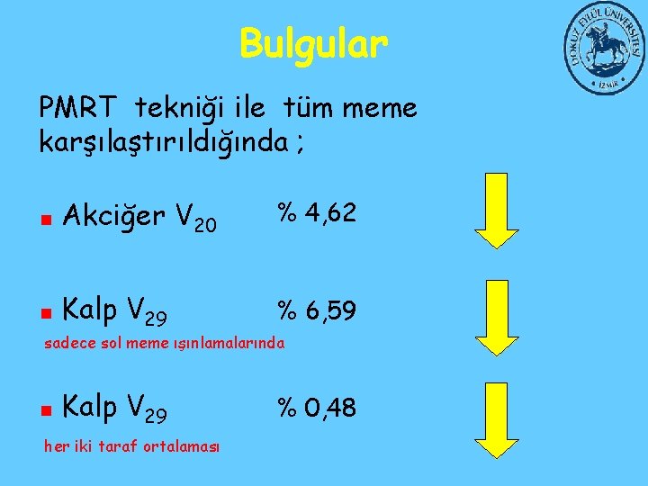 Bulgular PMRT tekniği ile tüm meme karşılaştırıldığında ; Akciğer V 20 % 4, 62