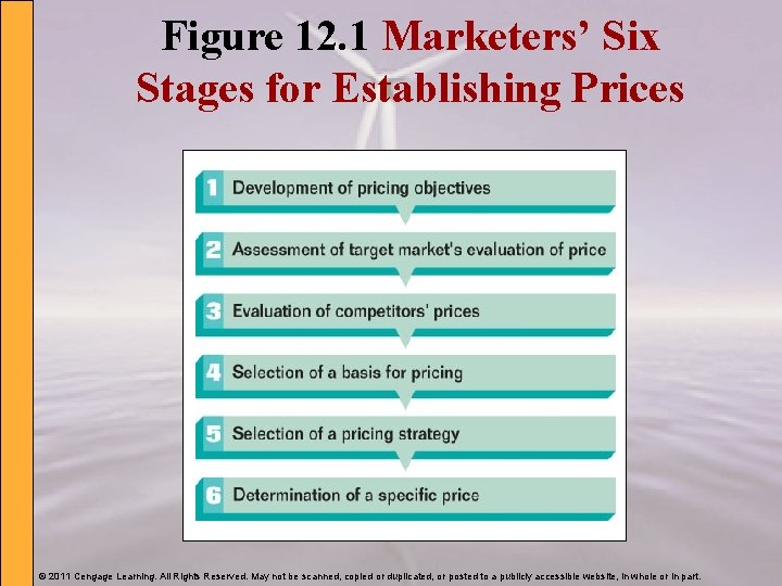 Figure 12. 1 Marketers’ Six Stages for Establishing Prices © 2011 Cengage Learning. All