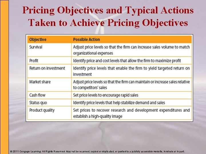 Pricing Objectives and Typical Actions Taken to Achieve Pricing Objectives © 2011 Cengage Learning.