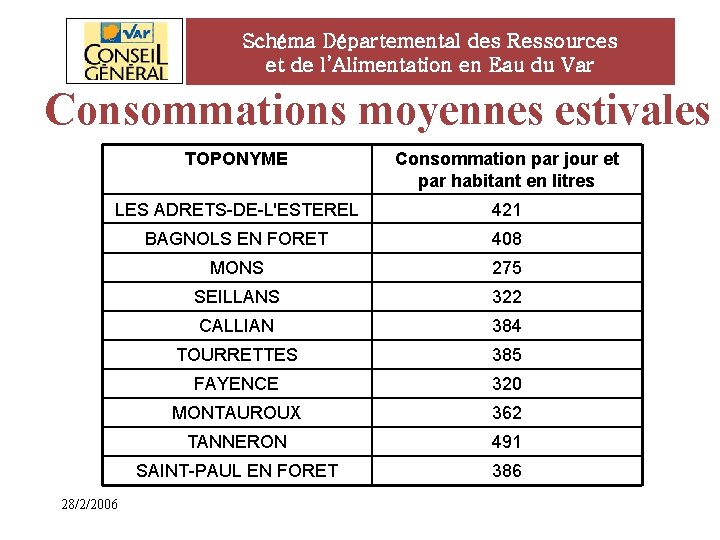 Schéma Départemental des Ressources et de l’Alimentation en Eau du Var Consommations moyennes estivales