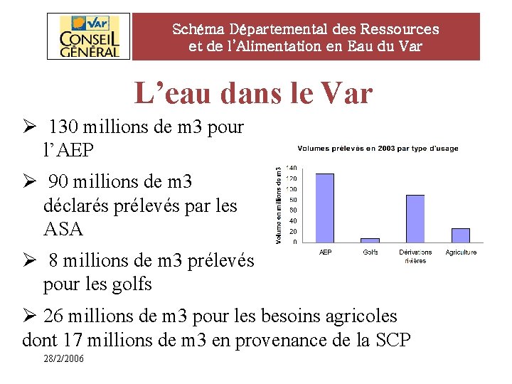 Schéma Départemental des Ressources et de l’Alimentation en Eau du Var L’eau dans le