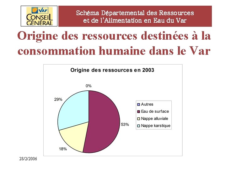 Schéma Départemental des Ressources et de l’Alimentation en Eau du Var Origine des ressources