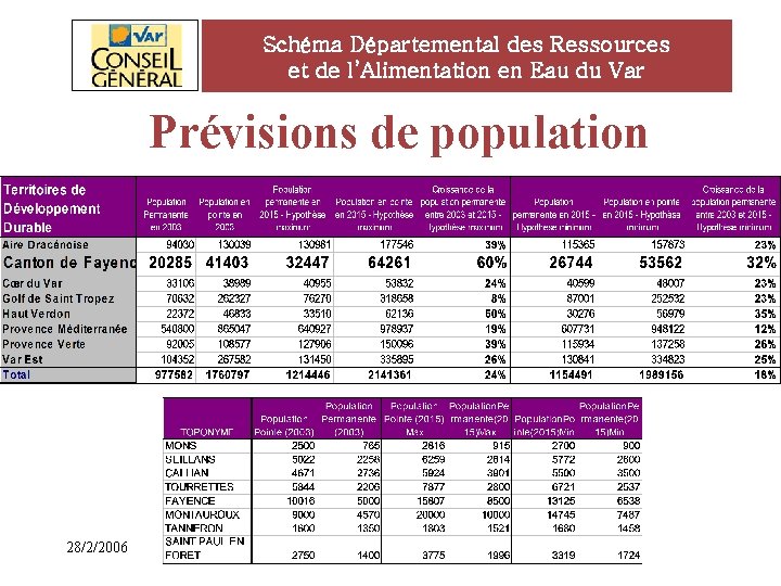 Schéma Départemental des Ressources et de l’Alimentation en Eau du Var Prévisions de population