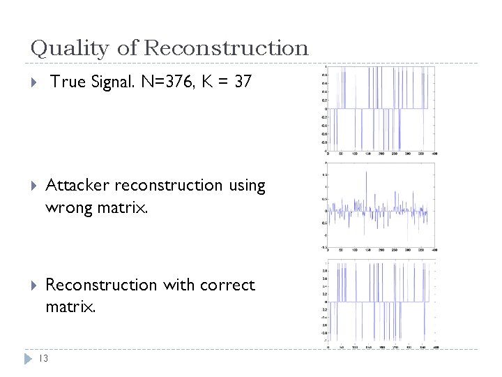 Quality of Reconstruction True Signal. N=376, K = 37 Attacker reconstruction using wrong matrix.