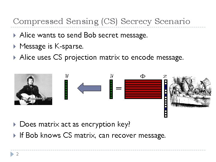 Compressed Sensing (CS) Secrecy Scenario Alice wants to send Bob secret message. Message is