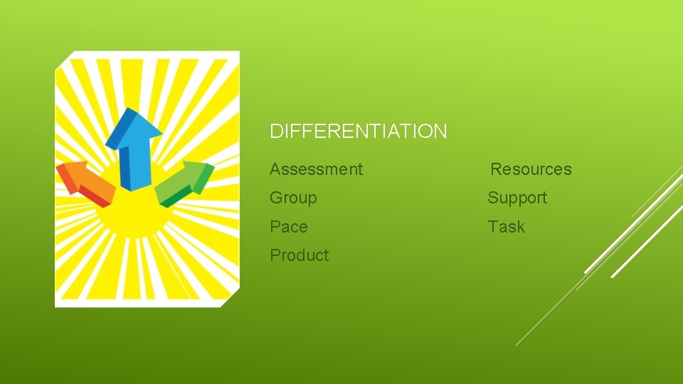DIFFERENTIATION Assessment Resources Group Support Pace Task Product 