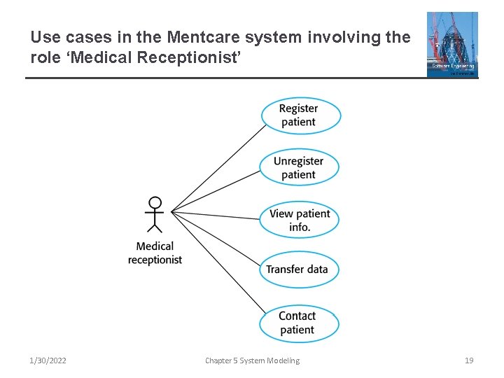 Use cases in the Mentcare system involving the role ‘Medical Receptionist’ 1/30/2022 Chapter 5