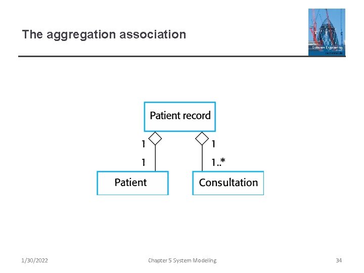 The aggregation association 1/30/2022 Chapter 5 System Modeling 34 