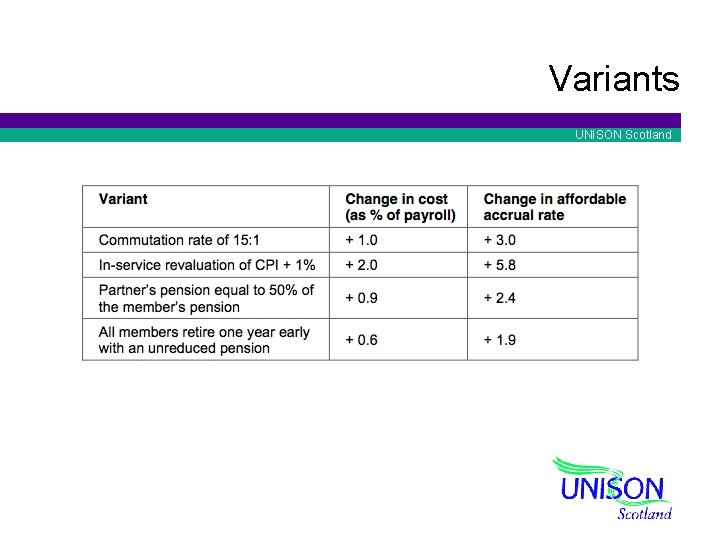 Variants UNISON Scotland 