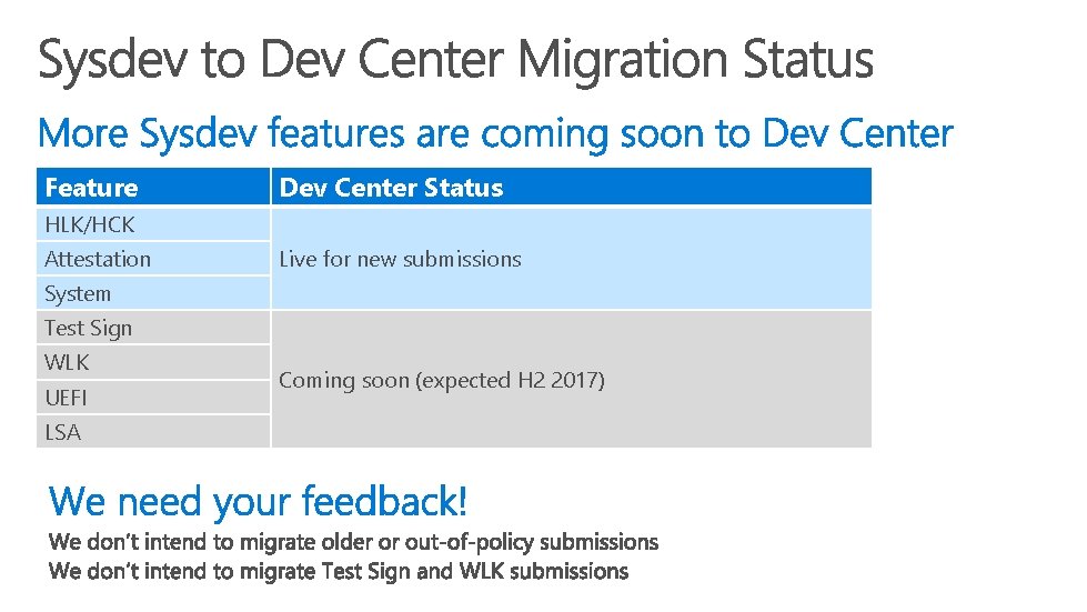 Feature Dev Center Status HLK/HCK Attestation Live for new submissions System Test Sign WLK