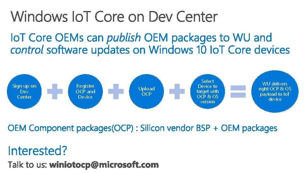 Sign up on Dev Center Register OCP and Device Upload OCP Select Device to