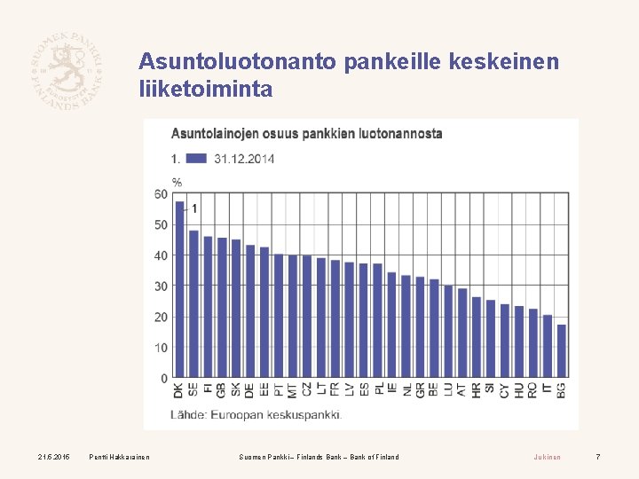Asuntoluotonanto pankeille keskeinen liiketoiminta 21. 5. 2015 Pentti Hakkarainen Suomen Pankki – Finlands Bank