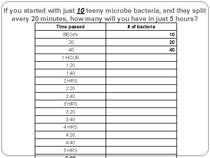 If you started with just 10 teeny microbe bacteria, and they split every 20