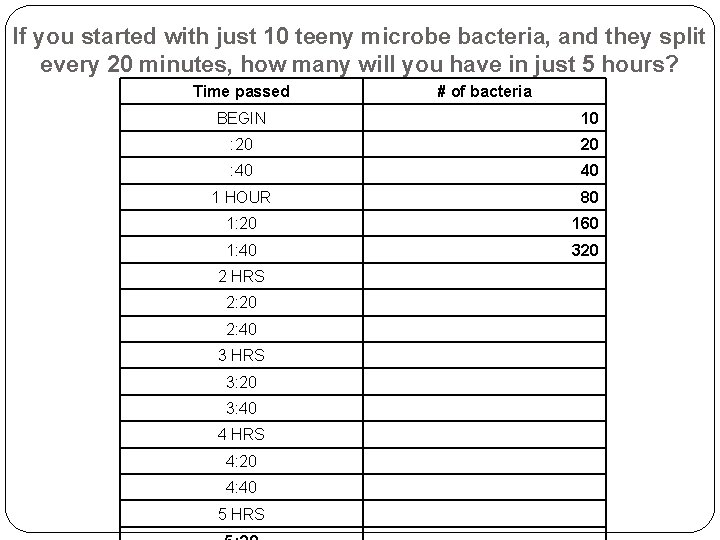 If you started with just 10 teeny microbe bacteria, and they split every 20