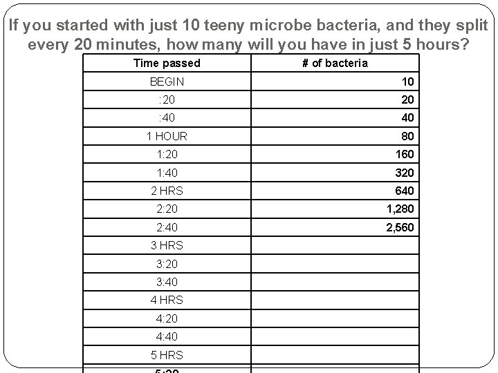 If you started with just 10 teeny microbe bacteria, and they split every 20