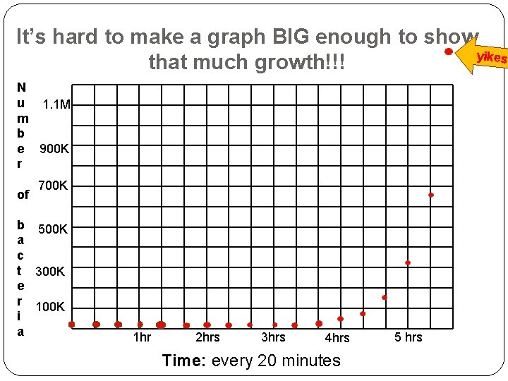 It’s hard to make a graph BIG enough to show yikes that much growth!!!