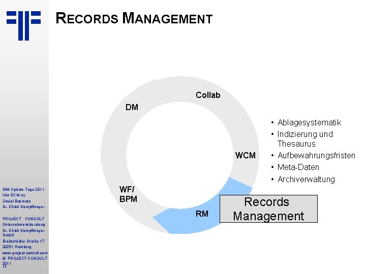 RECORDS MANAGEMENT Collab DM STORE EIM Update Tage 2011 Von ECM zu Social Business