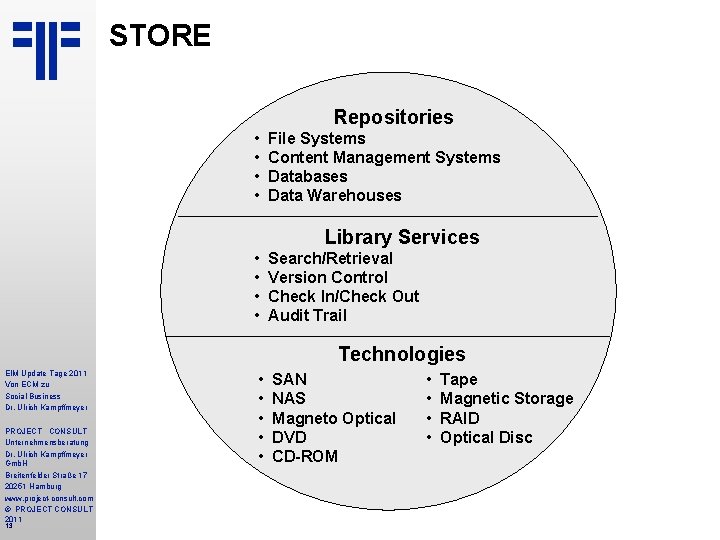 STORE Repositories • • File Systems Content Management Systems Databases Data Warehouses Library Services
