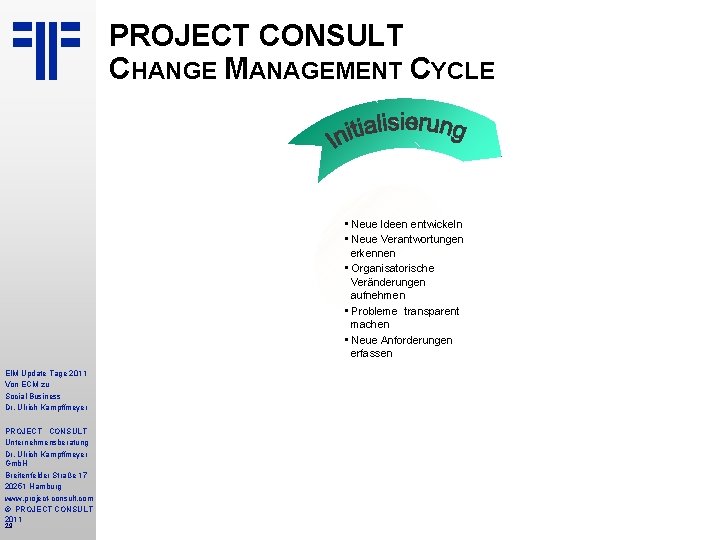 PROJECT CONSULT CHANGE MANAGEMENT CYCLE • Neue Ideen entwickeln • Neue Verantwortungen erkennen •