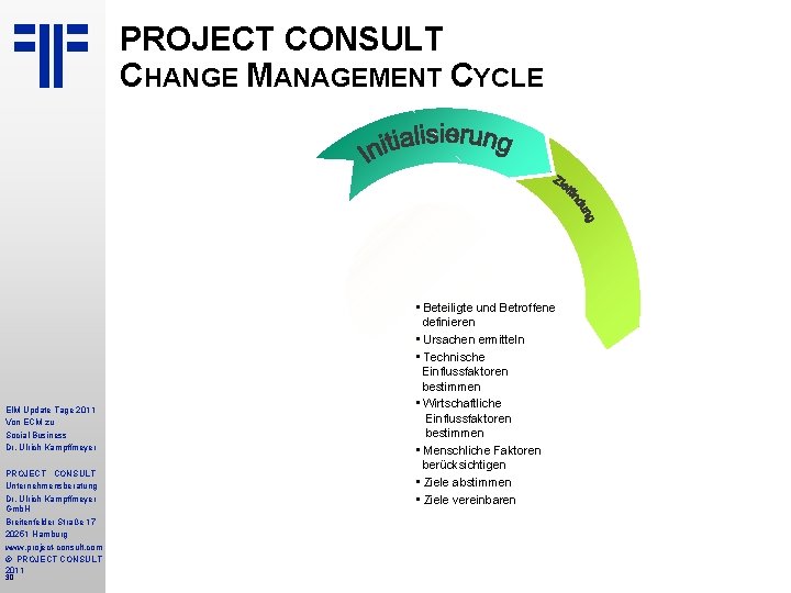 PROJECT CONSULT CHANGE MANAGEMENT CYCLE EIM Update Tage 2011 Von ECM zu Social Business