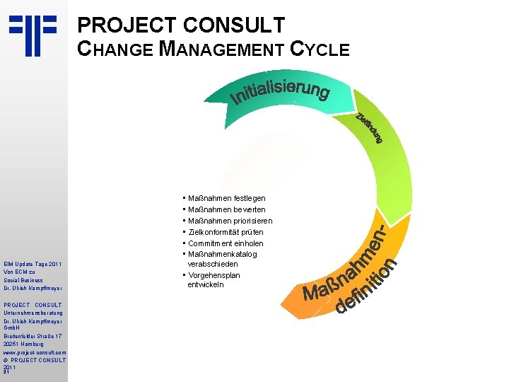 PROJECT CONSULT CHANGE MANAGEMENT CYCLE EIM Update Tage 2011 Von ECM zu Social Business