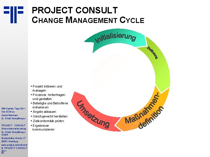 PROJECT CONSULT CHANGE MANAGEMENT CYCLE EIM Update Tage 2011 Von ECM zu Social Business