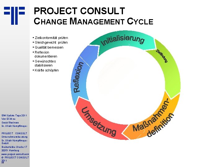PROJECT CONSULT CHANGE MANAGEMENT CYCLE • Zielkonformität prüfen • Gleichgewicht prüfen • Qualität bemessen