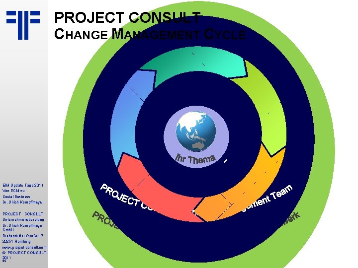 PROJECT CONSULT CHANGE MANAGEMENT CYCLE EIM Update Tage 2011 Von ECM zu Social Business